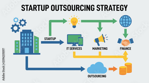 Startup Outsourcing Strategy for Cost-Effective Business Operations