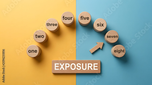 risk exposure measurement gauge | business risk level indicator | financial market exposure concept | wood block number scale | level seven exposure rating