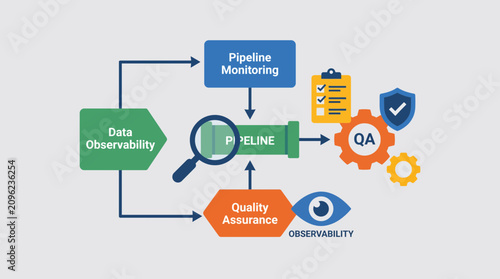 Photos Data Observability Pipeline Monitoring Quality Assurance