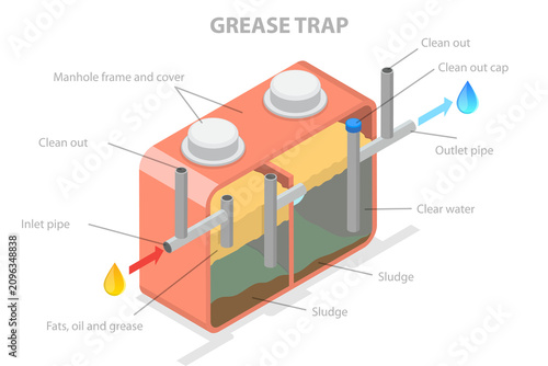 3D Isometric Flat  Illustration of Grease Trap, Filtering Fats And Oils From Clear Water.