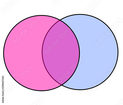 Quadro su tela an empty Venn diagram consisting of two intersecting circles on transparent png background
