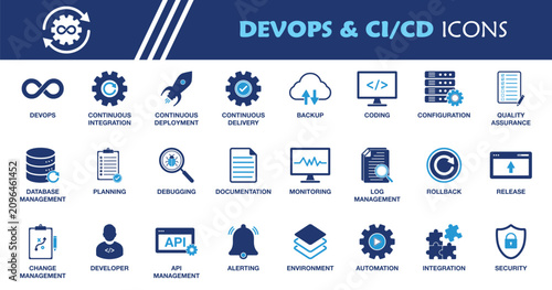 Quadro su tela DevOps and CI/CD Icon Set