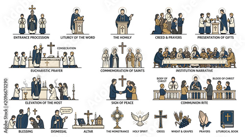 Photos Catholic Mass Elements Illustrated - Christian Worship and Rituals