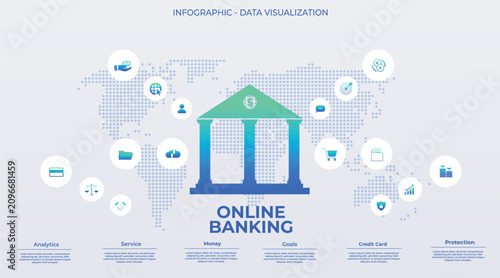 Foto Blue and green Online banking infographic representing the digital banking ecosy