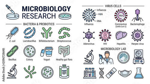 Foto Microbiology Research: Bacteria, Viruses, Lab Equipment - Science Icons