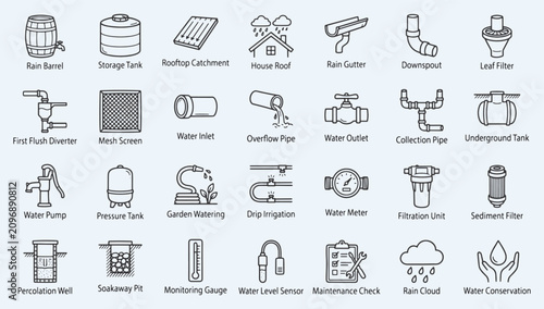 Hand Drawn Rainwater Harvesting Systems Icon Set for Water Conservation Collection. Including Rain Barrel, Storage Tank, Rooftop Catchment, House Roof, Rain Gutter, Downspout, Leaf Filter, etc.