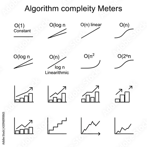Konstfotografi Algorithm Complexity Meter Graphs: Big O Notation, Linear, Logarithmic, Polynomi