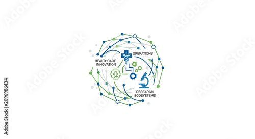 Healthcare innovation ecosystem circular research diagram.
