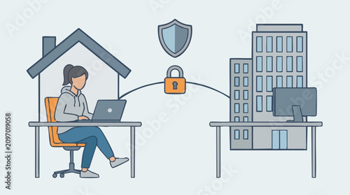 Remote work secure connection between home office and corporate network