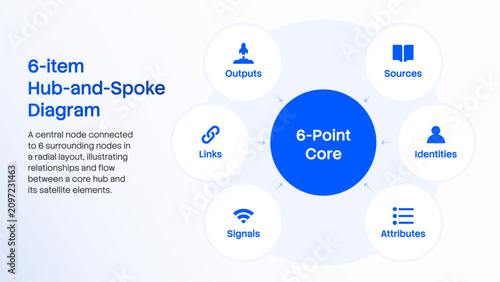 Fotografi 6 Items Hub and Spoke Diagram Infographic Flat Vector Presentation Template on W
