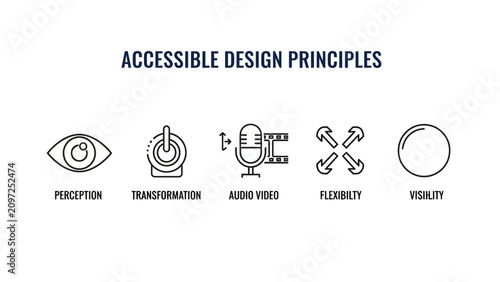 Accessible Design Principles Infographic with minimalist line icons on white background, ideal for UI/UX design presentations and web accessibility education.