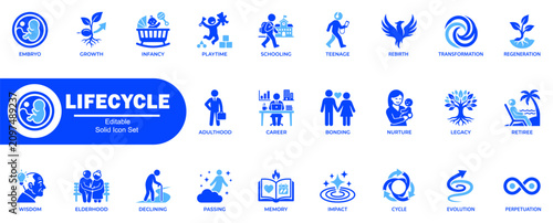 Bild auf Leinwand Human lifecycle icon set