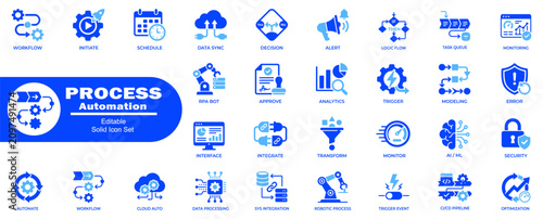 Tableau sur toile Process automation icons set