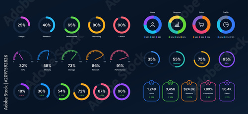 Colorful Circular Progress Gauges and KPI Indicators Collection. Circular bars, donut diagrams, pie charts, peed gauges, percentage indicators. Rounds infographics for business, app, ui, ux. Vector