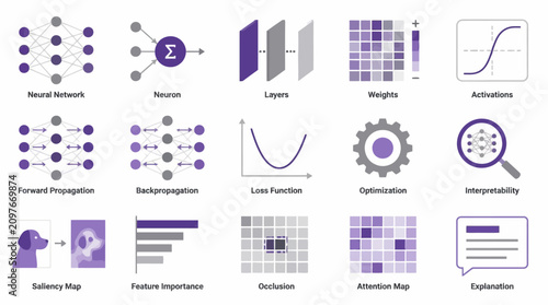 Bild auf Leinwand Machine learning and neural network architecture terminology infographic