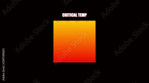 Animated Critical Temperature Warning Graphic with Rising Orange Liquid Level in Square on Black Background