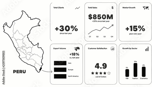 Peru Economic Overview Dashboard with Growth Metrics