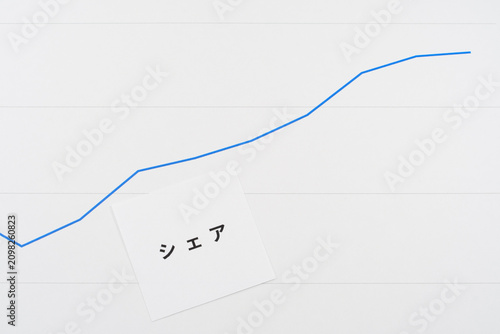 市場シェアの回復をイメージしたグラフ