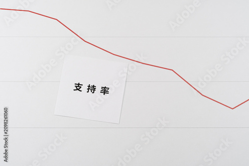 Billede på lærred 支持率が下落するイメージ