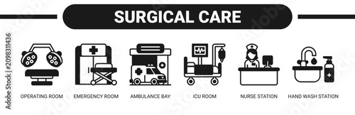 Fotografie Surgical Care web banner icon vector illustration concept with icons of operating room, emergency room, ambulance bay, ICU room, nurse station, and hand wash station