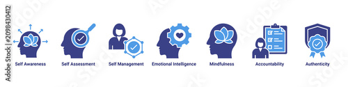 Quadro su tela Self Mastery web banner icon vector illustration with icons of Self Awareness, S