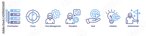 Productive Focus web banner icon vector illustration with icons of Prioritization, Focus, Time Management, Discipline, Goal, Initiative and Achievement