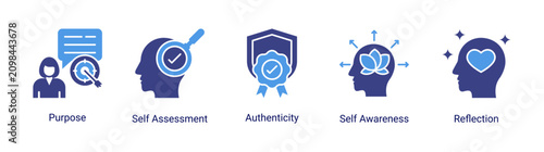 Cuadro en lienzo Self Identity icon set featuring purpose,self assessment,authenticity,self awareness and reflection for personal understanding and character development