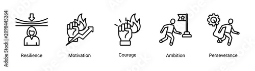 Schilderij op canvas Inner Strength icon set featuring resilience,courage and perseverance concepts for overcoming challenges and achieving goals