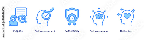Photography Self Identity icon set featuring purpose,self assessment,authenticity,self awareness and reflection for personal understanding and character development