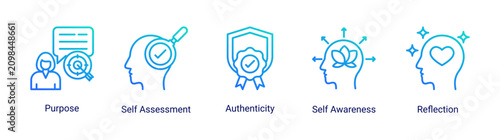 Obraz na plátně Self Identity icon set featuring purpose,self assessment,authenticity,self awareness and reflection for personal understanding and character development