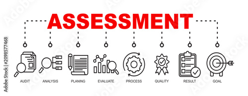 Quadro em tela Assessment Banner Vector Illustration providing the assess systems for process p