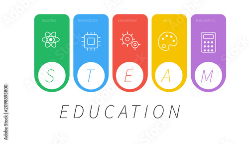 Bild auf Leinwand steam education concept banner