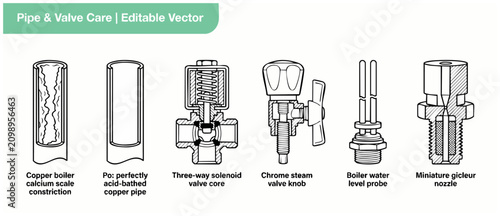 Bild auf Leinwand Plumbing pipe valve vector diagrams showing boiler maintenance parts including c