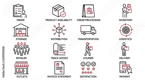 Logistics operations management illustration with various icons depicting order, storage, distribution, transportation, and delivery processes.