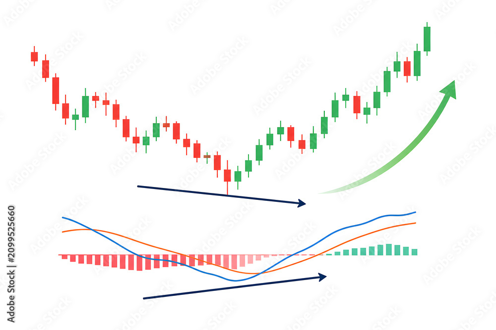 Obraz premium MACD Bullish Divergence Pattern Abstract Chart Flat Vector Finance Concept