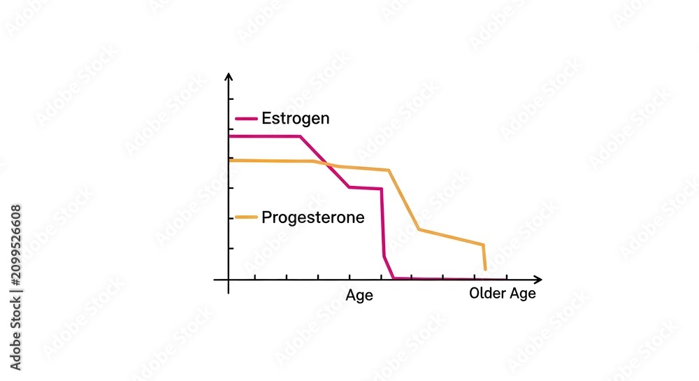 Obraz premium Graph Illustrating Age-Related Changes in Fertility Over Time.