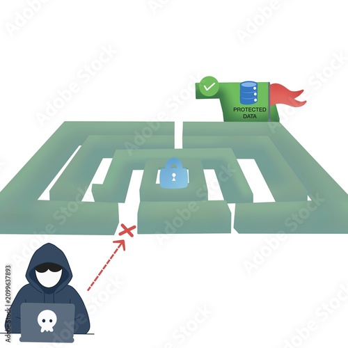  Cybersecurity Maze Leading to Secure Data Protection