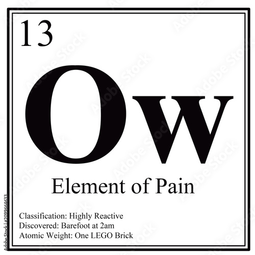 Periodic Table of Human Elements