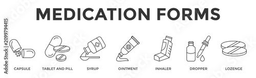 Foto Medication Forms  Banner Web  Icon Set Collection Pack Vector Illustration Conce