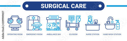 Fotografie Surgical Care web banner icon vector illustration concept with icons of operating room, emergency room, ambulance bay, ICU room, nurse station, and hand wash station