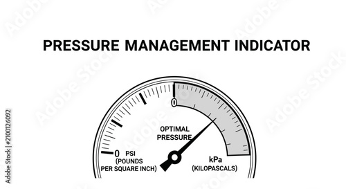 Konstfotografi Pressure management indicator gauge showing optimal pressure level