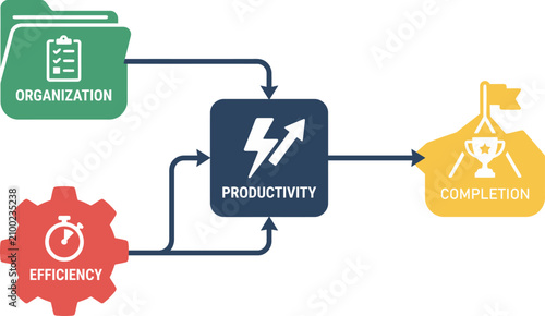 Business productivity workflow chart showing organization and efficiency leading to successful project completion, corporate management strategy flat vector
