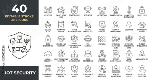 IoT Security and Smart Home Connected Device Line Icons Set