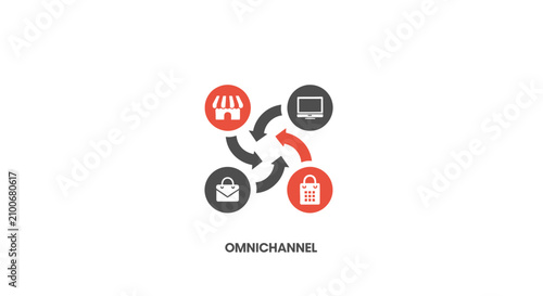 Konstfotografi Omnichannel customer service icons.