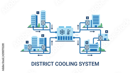 District Cooling System Schematic: Buildings Connected to Central Chiller Plant