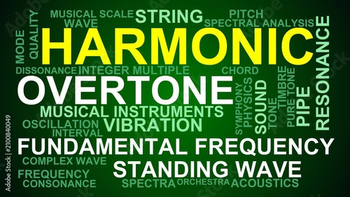 Harmonic Word Cloud