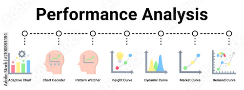 Fotografía Performance Analysis web banner icon vector illustration concept for business with icon of Adaptive Chart, Chart Decoder, Pattern Watcher, Insight Curve, Dynamic Curve, Market Curve