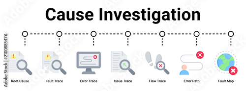 Photos Cause Investigation web banner icon vector illustration concept for business with icon of Root Cause, Fault Trace, Error Trace, Issue Trace, Flaw Trace, Error Path, Fault