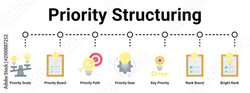 Foto Priority Structuring web banner icon vector illustration concept for business with icon of Priority Scale, Priority Board, Priority Path, Priority Gear, Key Priority, Rank Board, Bright
