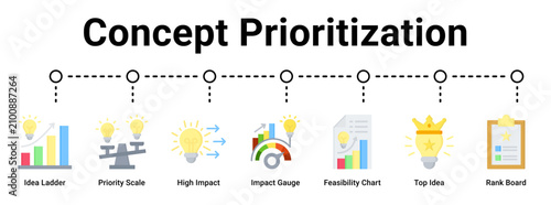 Schilderij op canvas Concept Prioritization web banner icon vector illustration concept for business with icon of Idea Ladder, Priority Scale, High Impact, Impact Gauge, Feasibility Chart, Top Idea, Rank